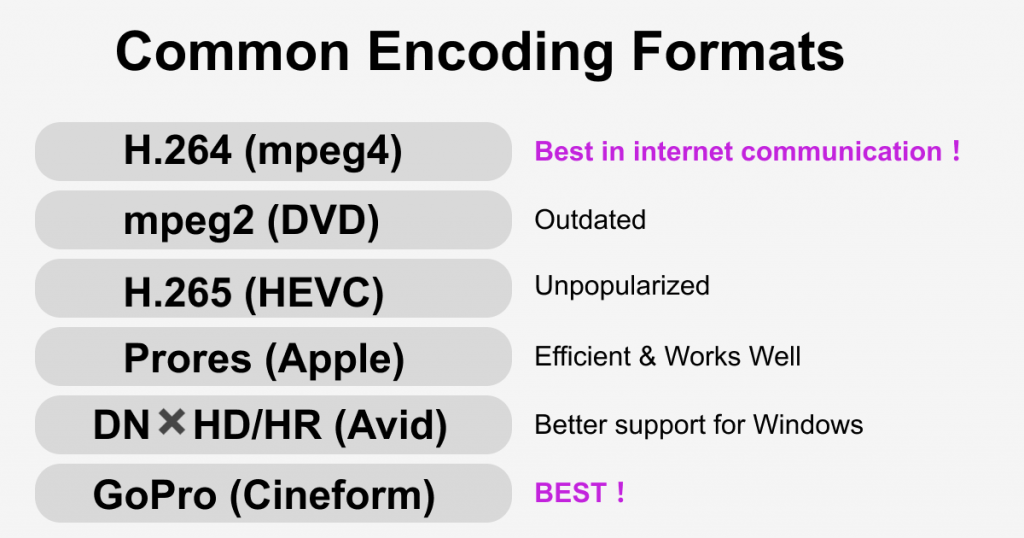 Common Encoding Formats_RedpandaCompress