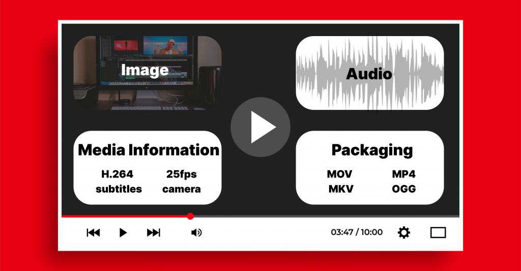 video packaging formats_redpandacompress